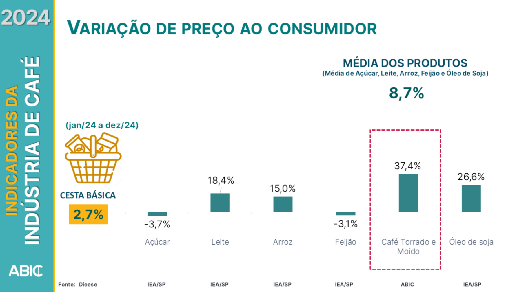 Imagem: https://static.poder360.com.br/2025/02/Indicadores-da-Industria-de-Cafe-6-fev-2025.pdf