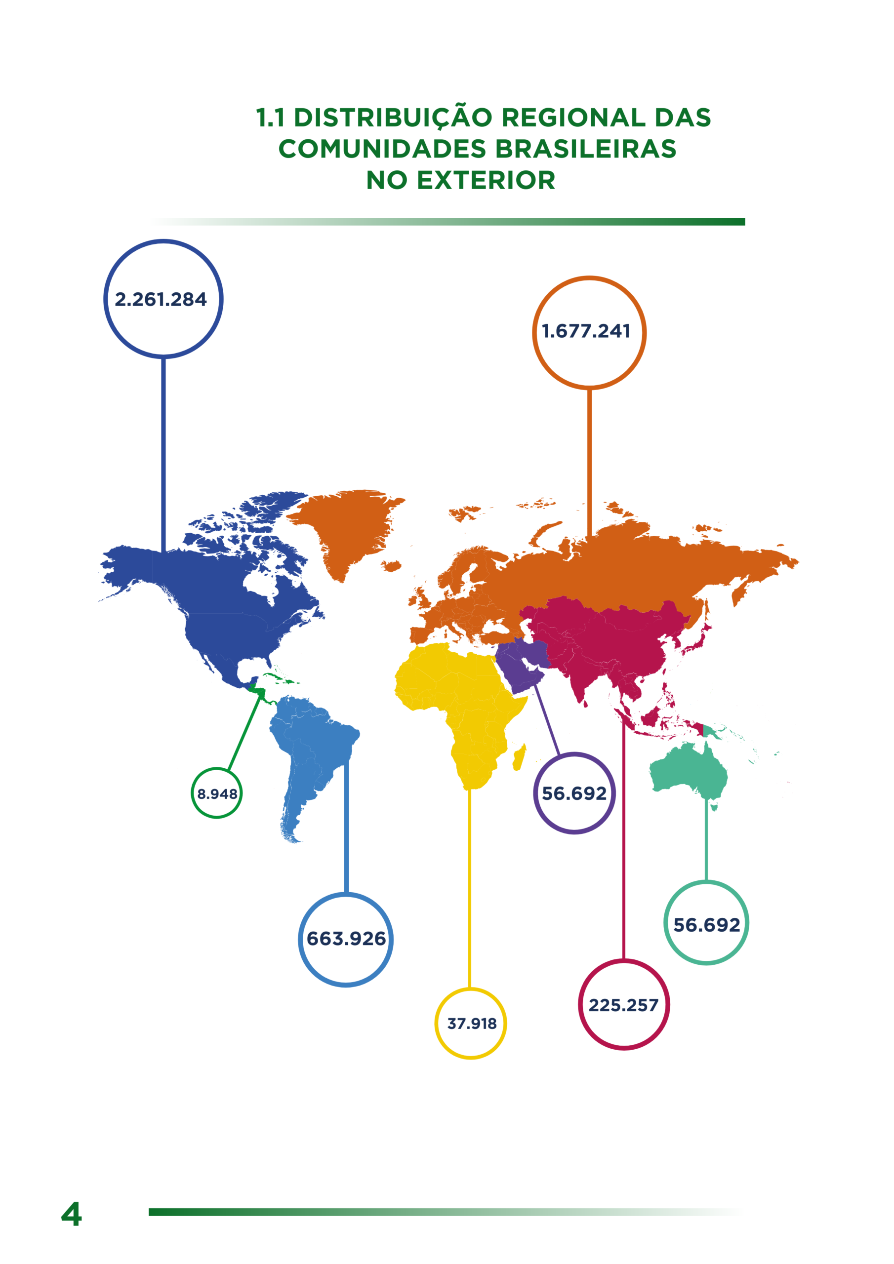 Imagem : Infográfico da distribuição regional das comunidades brasileiras no exterior 2023 - Gov.br